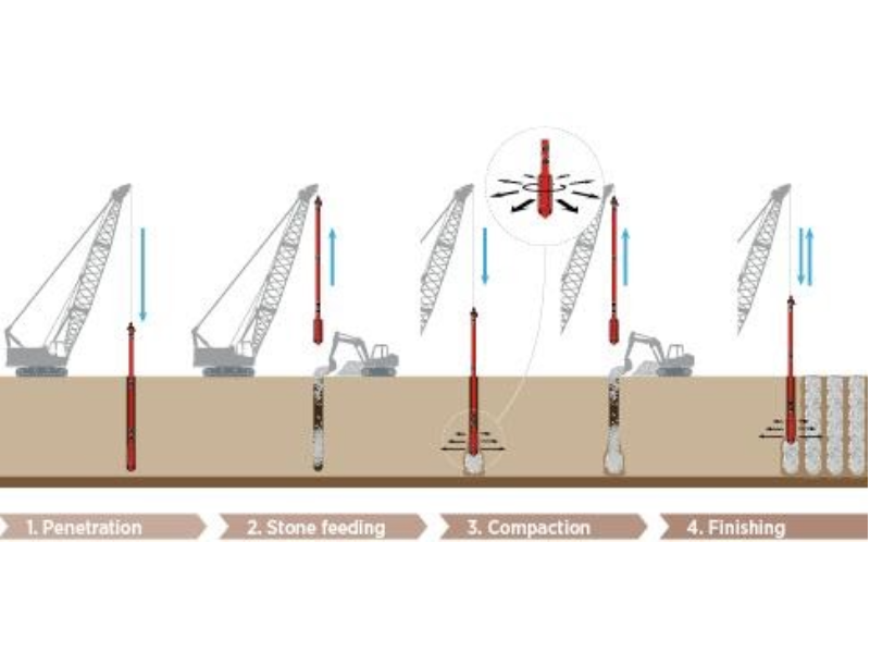 Image of Deep foundation and Ground Improvements